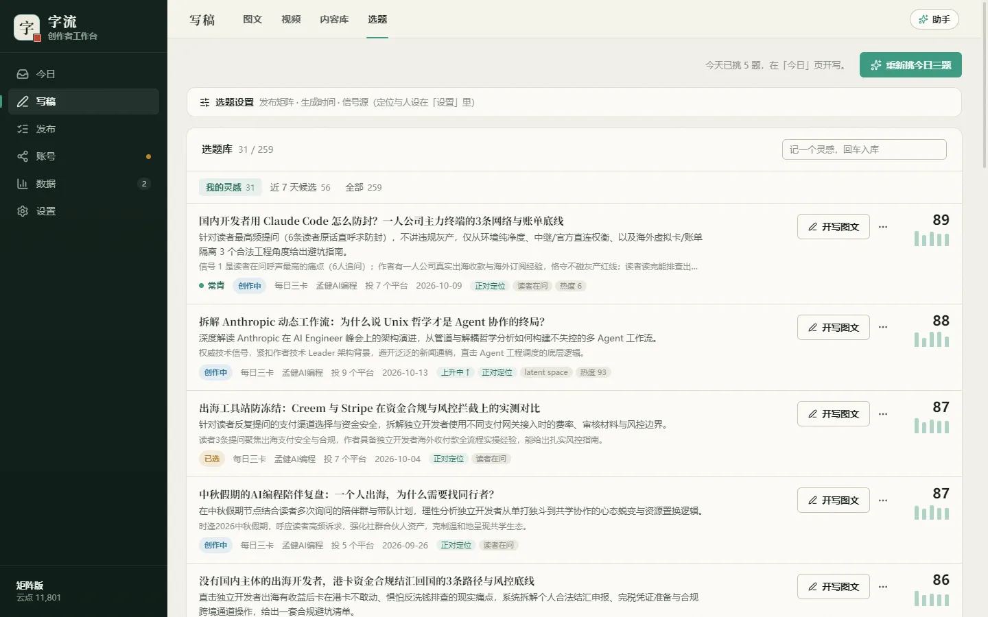 选题库：每张卡有评分、角度、依据和要投的平台